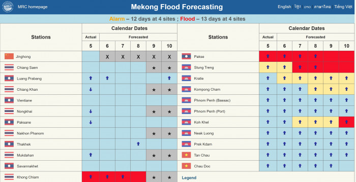 First Mekong flood reaches Thailand and Lao PDR before landing on Cambodia  over the next few days