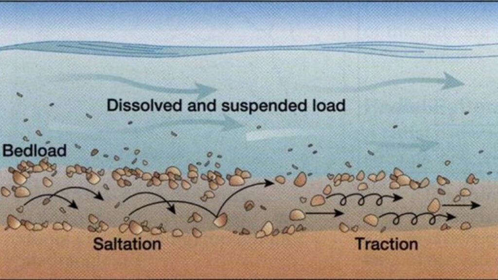 Sediment Monitoring – Mekong River Commission
